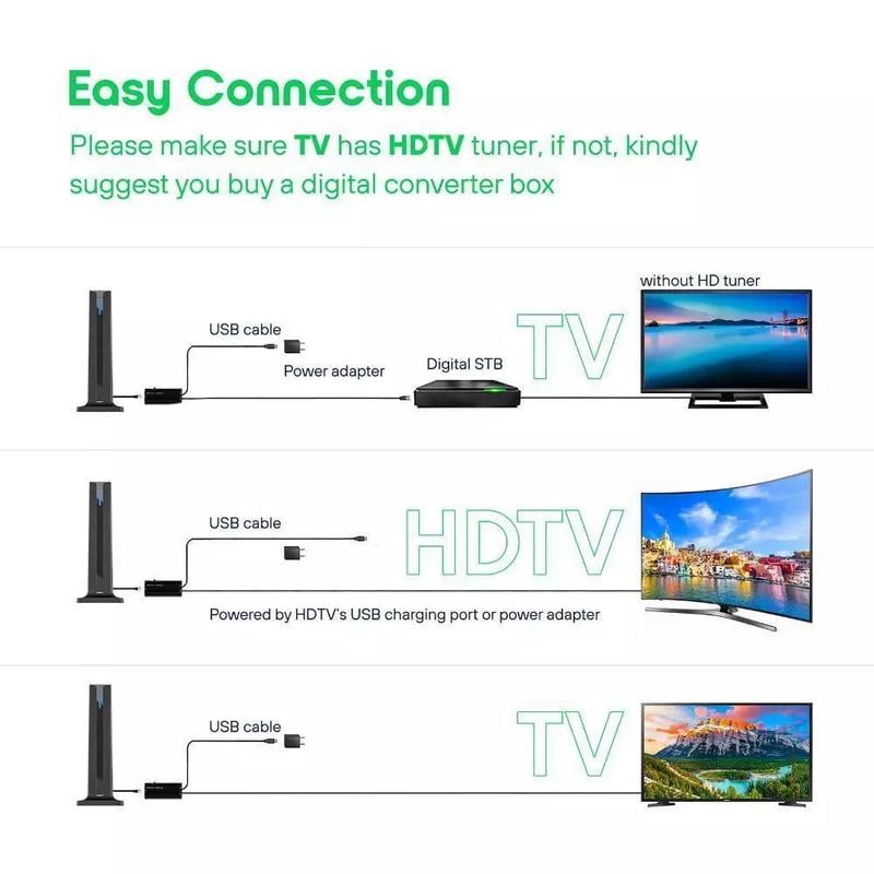 🔥TV Antenne Digital