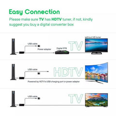 🔥TV Antenne Digital