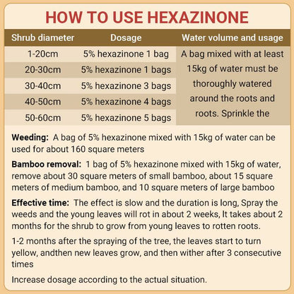 Cyclosinone Herbicide Granules