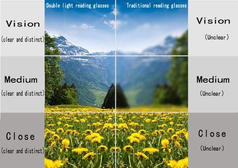 Sapphire high hardness anti-blue Dual-Use Reading Glasses